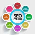 SEO Training in Chennai