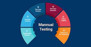 Manual Software Testing Training in Chennai